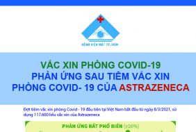 PHẢN ỨNG SAU TIÊM VẮC XIN PHÒNG COVID-19 CỦA ASTRAZENECA