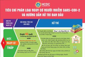 4 MỨC NGUY CƠ Ở NGƯỜI NHIỄM SARS-CoV-2