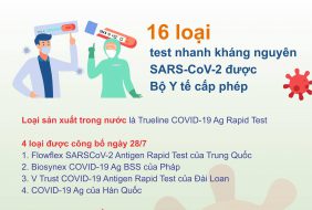 THẬN TRỌNG MUA VÀ SỬ DỤNG TEST NHANH COVID-19