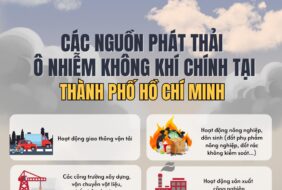 Bảo vệ sức khỏe của bạn trước hiểm họa ô nhiễm không khí