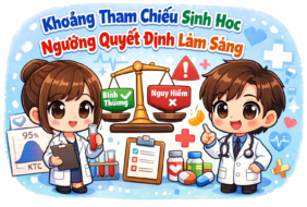 Khoảng tham chiếu sinh học